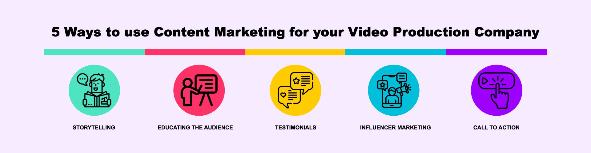 Video marketing