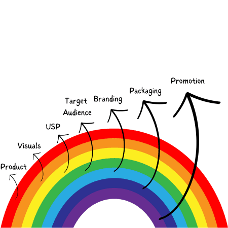 Advertising Rainbow